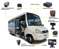 Комплект видеонаблюдения для автобуса малого класса ПП РФ № 969 с функцией "АнтиДТП"