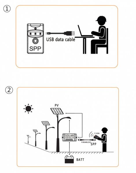 Программатор SPP-02 Программатор SPP-02