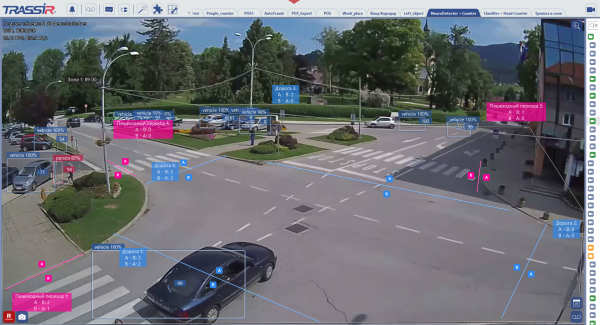 Нейросетевой детектор объектов TRASSIR Neuro Counter Нейросетевой детектор объектов TRASSIR Neuro Counter